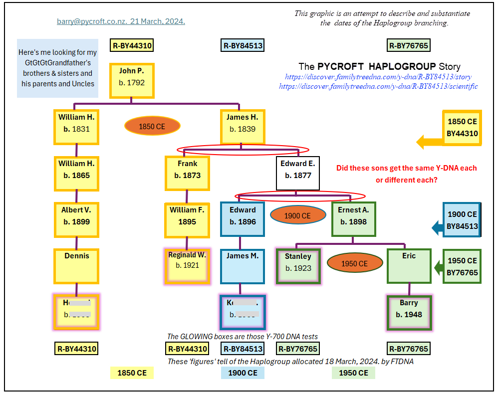 PYCROFT_FTDNA_Chart-BK7_p1.jpg