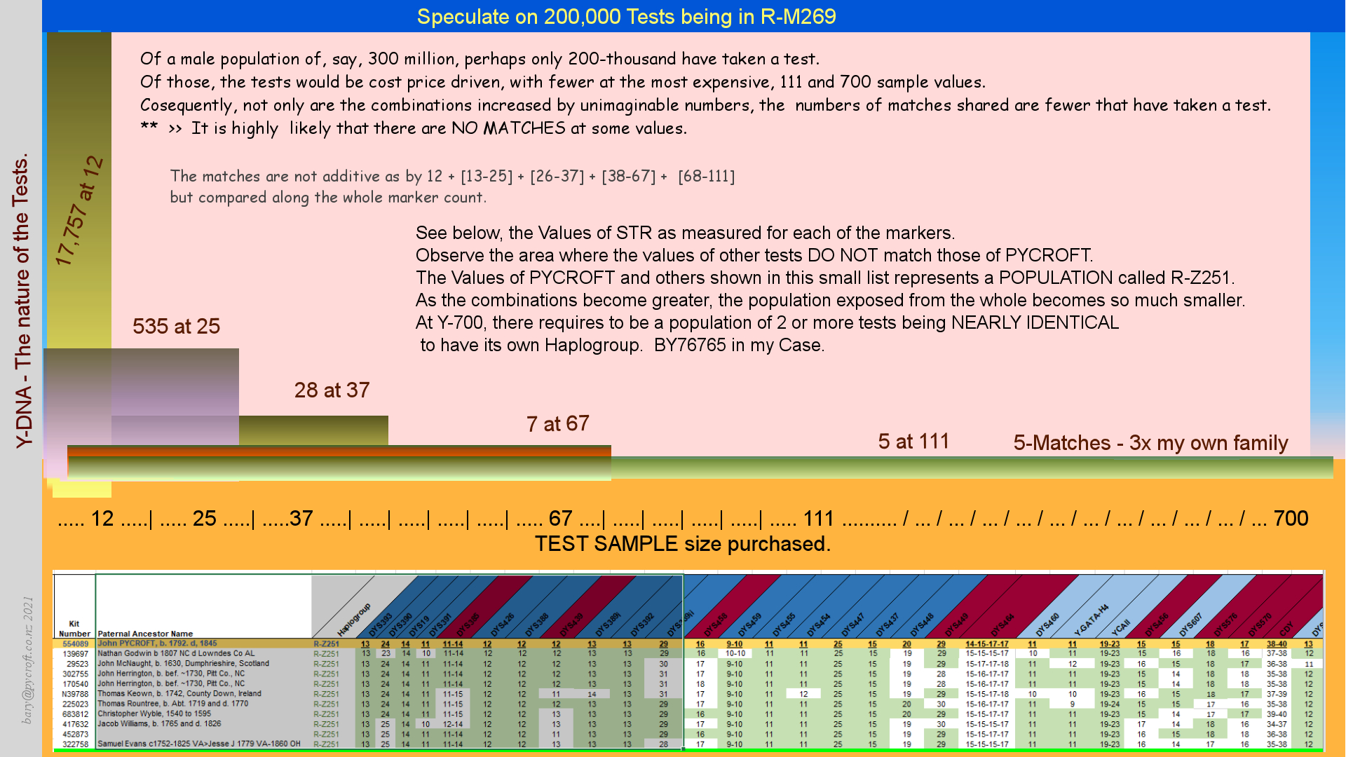 Y-Chart_Population