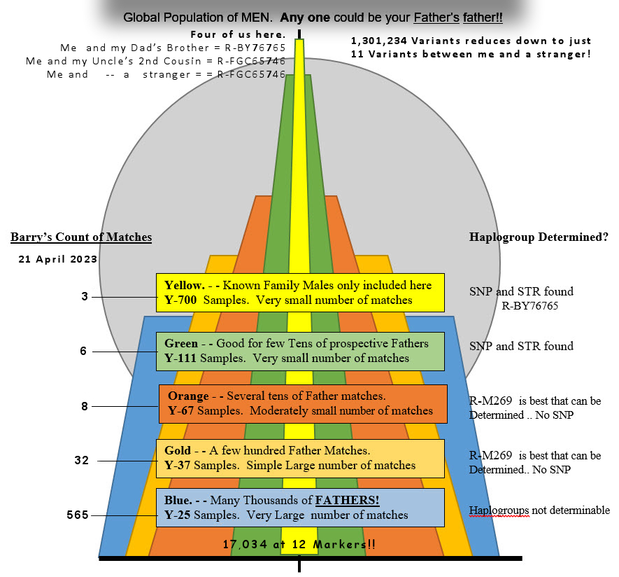 Y-Pyramid